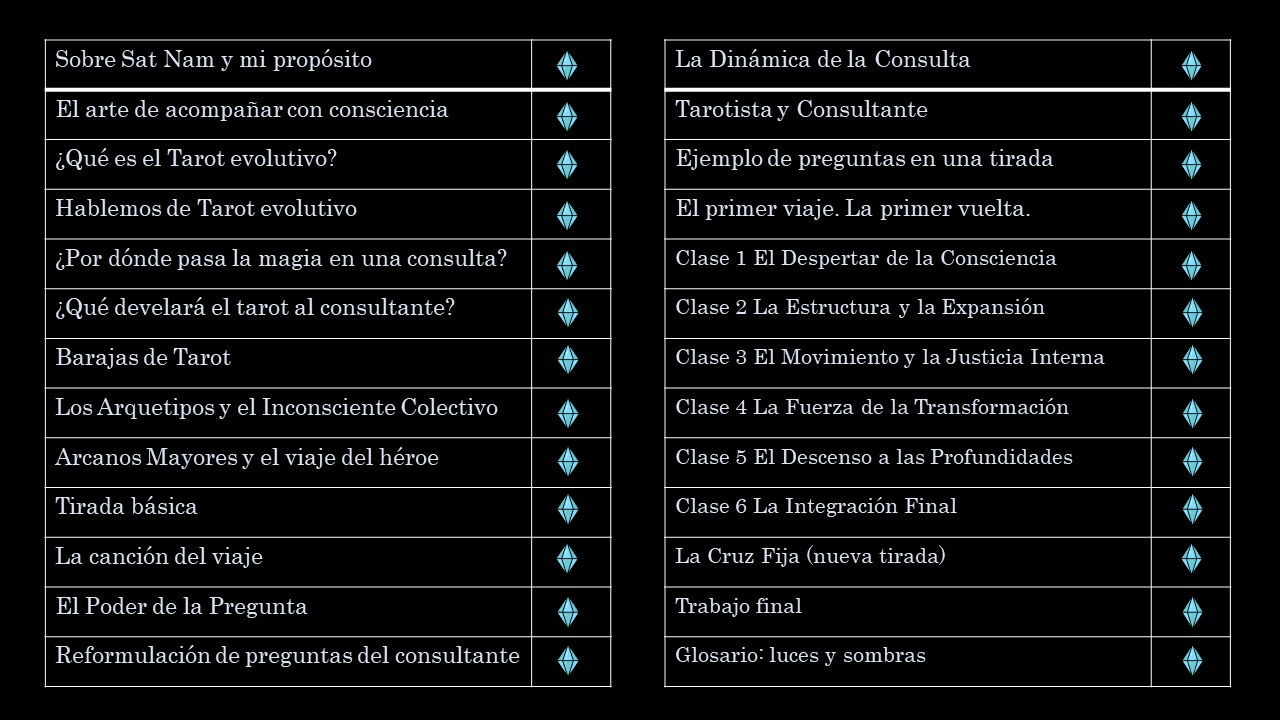Verás todos los temas de esta formación