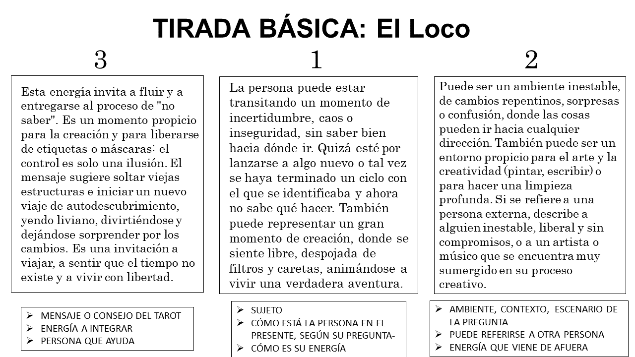 E-book: Tarot Evolutivo - Formación en consultoría - Nivel I (Manual Interactivo)