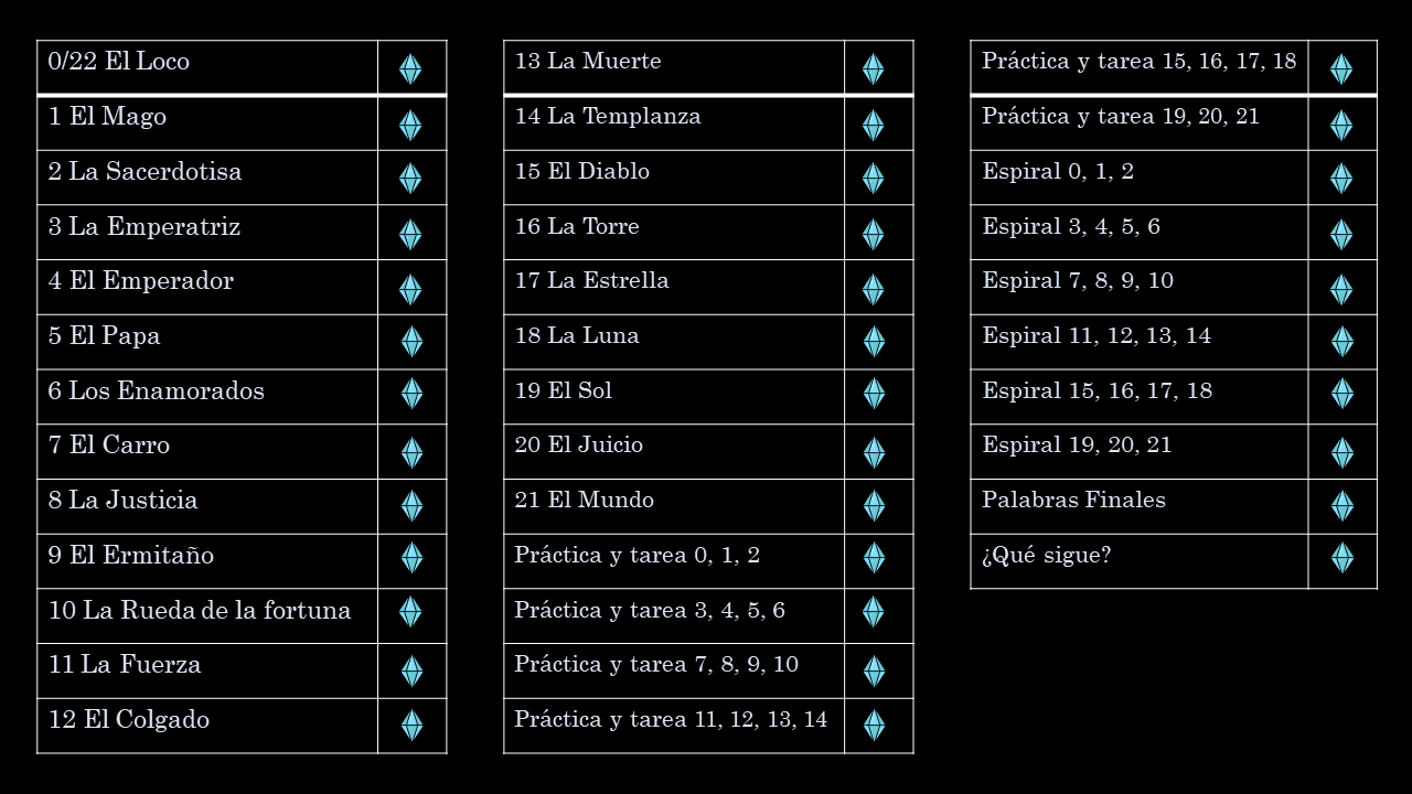 Te permitirá, para cuando realices tus primeras tiradas, ir directo a cada Arcano. También te llevará a las prácticas y tareas, como al espiral de consciencia de cada uno.